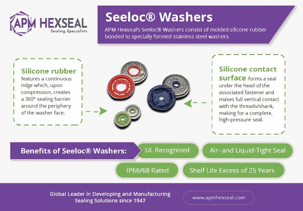 Metric Seeloc® Washers Metric Seeloc® Washers